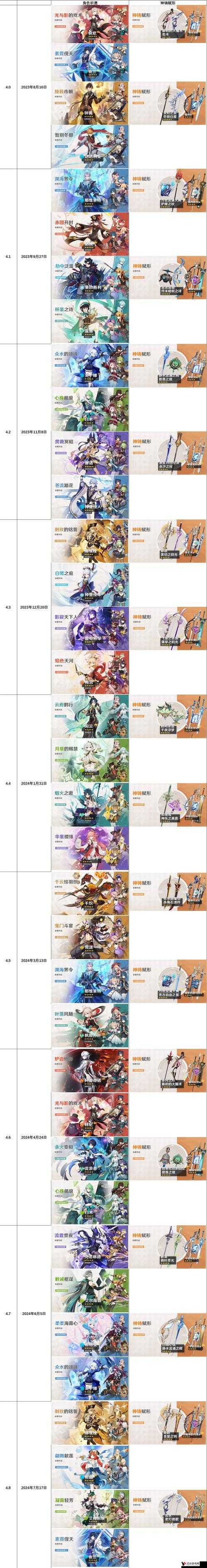 原神3.6武器池有哪些?原神3.6武器池介绍