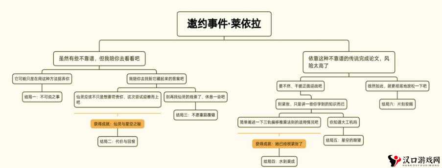 原神3.6莱依拉邀约流程图,原神莱依拉邀约全流程选项攻略