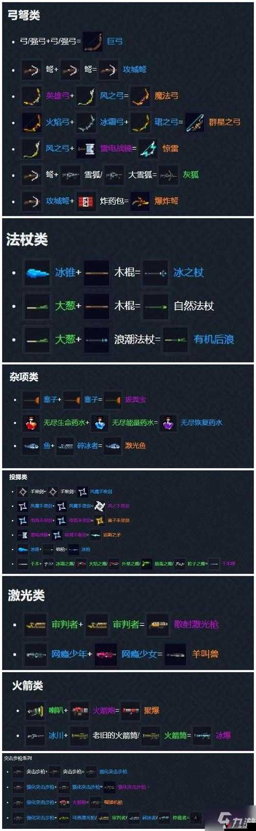 元气骑士合成表最新2023,底层逻辑与实战应用全解析