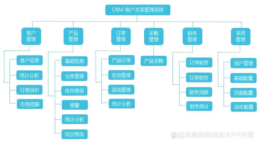 国内永久免费CRM系统网站