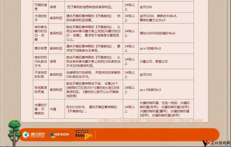 DNF一周年更新内容深度解析