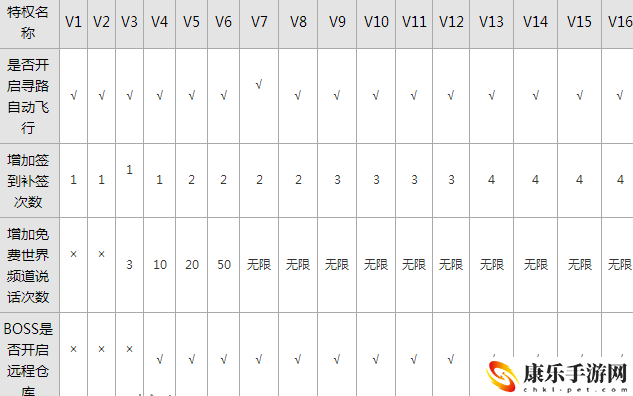 诛仙vip