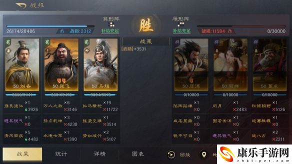 三国：谋定天下刘备张飞马超阵容搭配思路