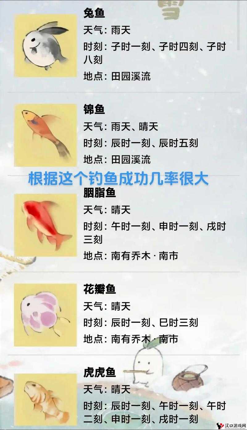 桃源深处有人家怎么钓鱼?桃源深处有人家钓鱼攻略