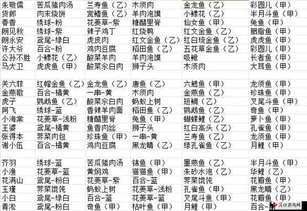 桃源深处有人家菜谱属性分析攻略