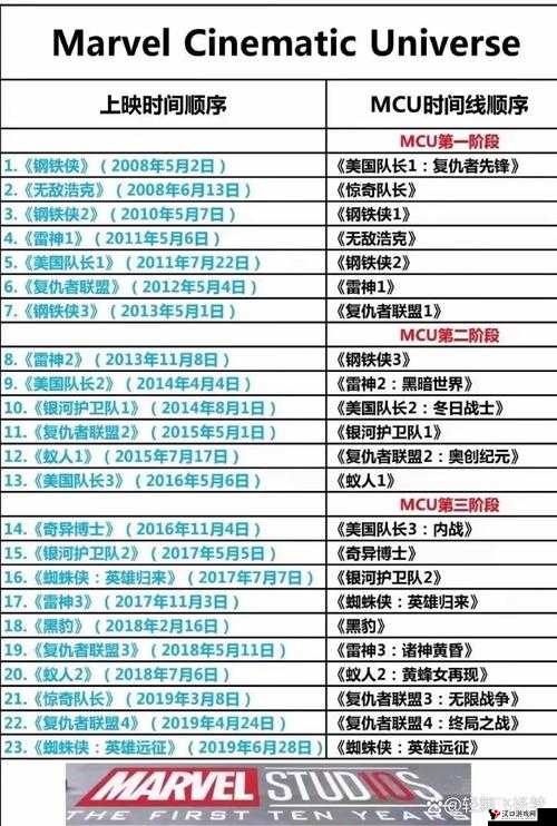 世界巨星观看地址演变史专题