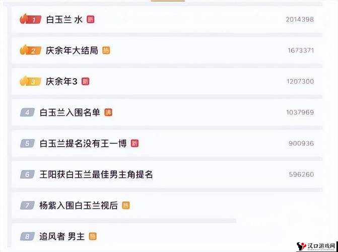 白玉兰奖提名预测名单在资源管理中的重要性及高效利用策略