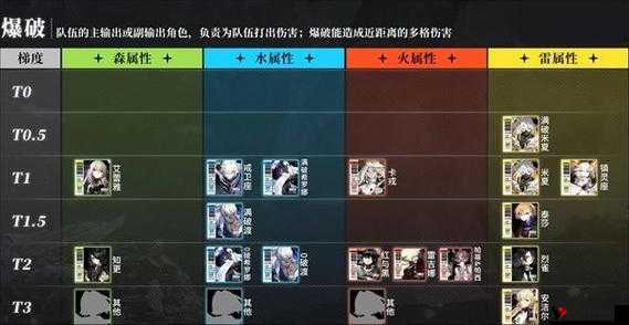 白夜极光角色强度分析与选择推荐