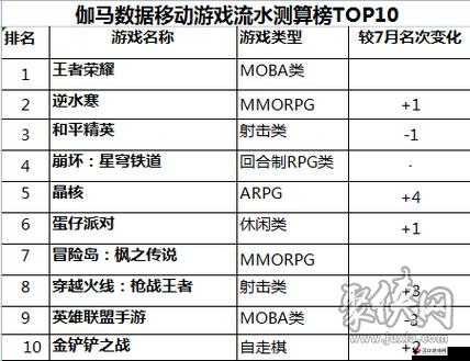 王者荣耀2月全球收入2.25亿美元解析,底层逻辑与操作映射