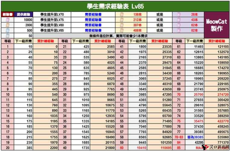 碧蓝档案玩家及学生升级所需经验值深度解析,蔚蓝档案升级经验一览