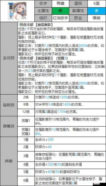 白夜极光怎么给角色升级技能?白夜极光角色技能升级攻略演变史