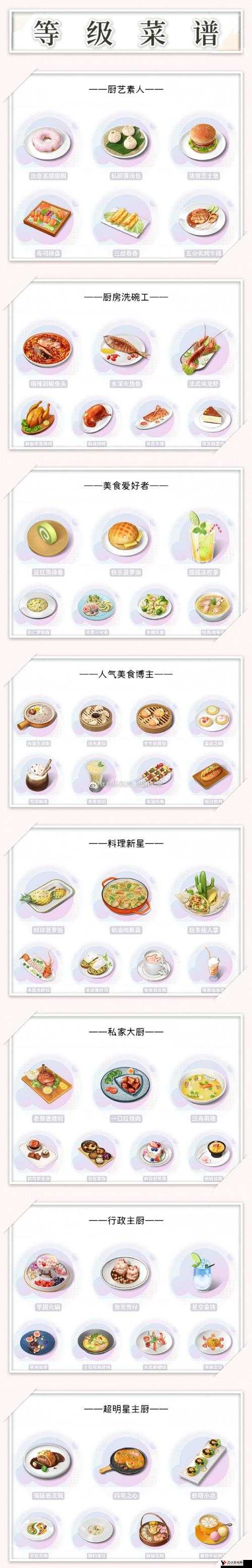 以闪亮之名怎么吃东西?以闪亮之名吃东西方法介绍