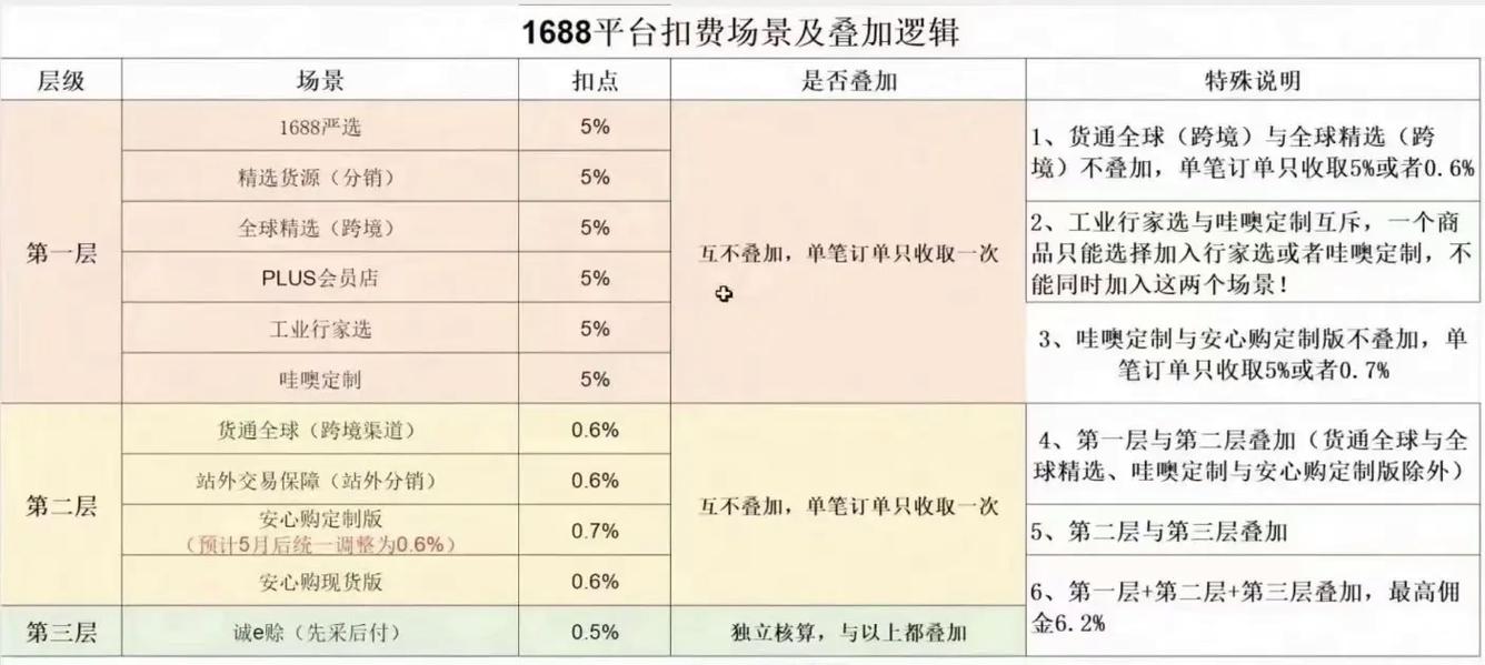 成品网站1688入口的购买渠道