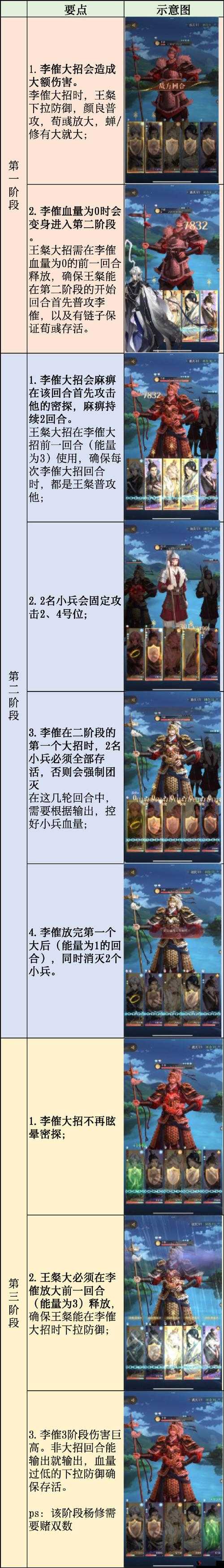 代号鸢李傕怎么打？代号鸢2-16李傕打法推荐