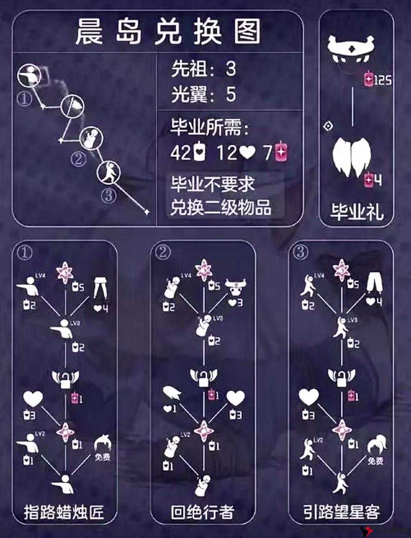 光遇正步冒险家兑换物品一览,解锁奇妙世界的钥匙