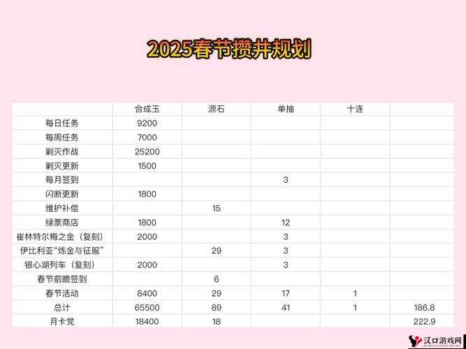 明日方舟劳动节假期未成年人游戏时间管理指南