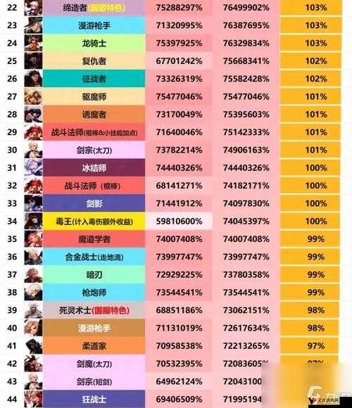 这个地下城有点怪,职业选择大揭秘