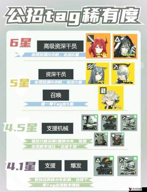 明日方舟四周年公招系统更新内容介绍及更新干员解析