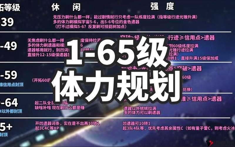 崩坏星穹铁道开荒体力规划50级以上怎么做?详细攻略解析