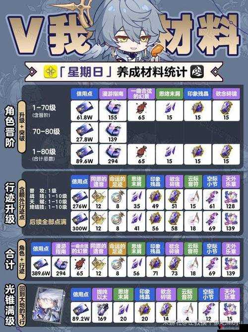 崩坏星穹铁道景元突破材料一览