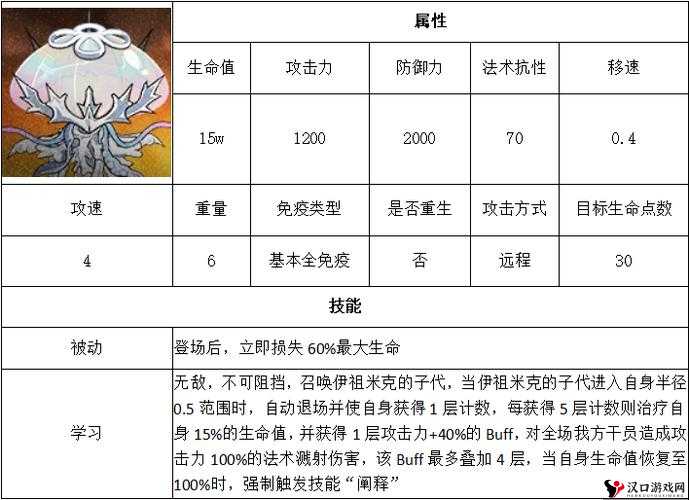 明日方舟水月肉鸽第四结局如何开启,详细方法与攻略