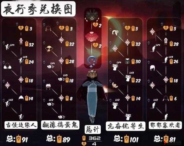 光遇夜行季物品有什么?光遇夜行季兑换物品一览