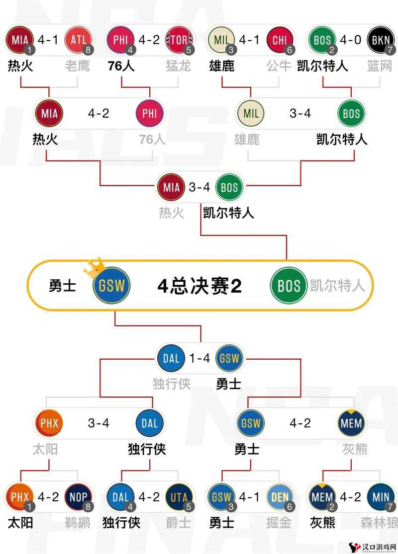 NBA季后赛对阵图怎么制作,NBA季后赛对阵图制作方法全攻略
