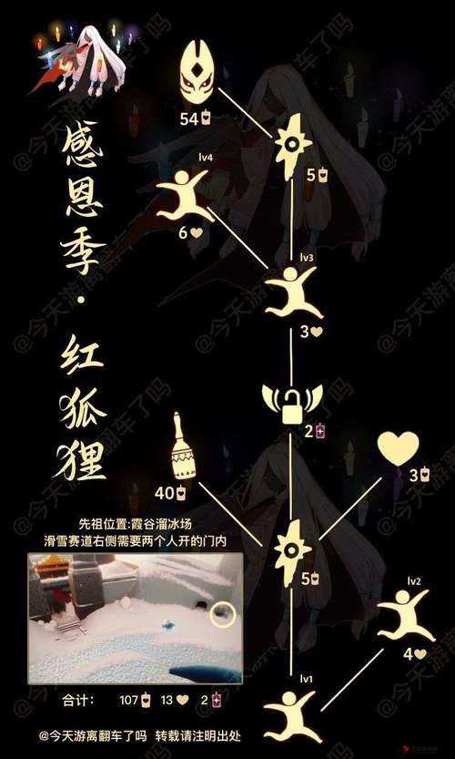 光遇4.20复刻先祖是什么?光遇红狐狸先祖三次复刻内容一览