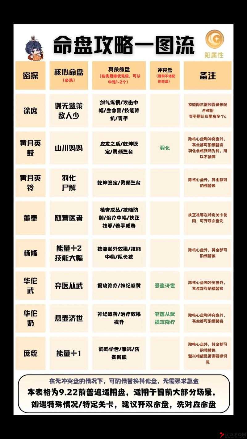 代号鸢命数组合怎么玩?代号鸢命数组合玩法攻略