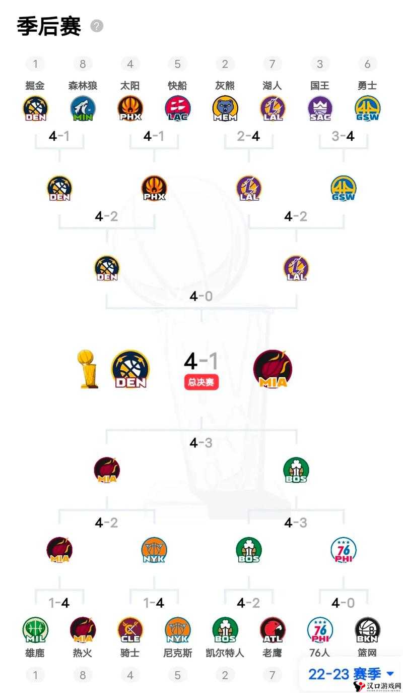 2023NBA季后赛直播时间介绍,从新手到精通的全方位攻略