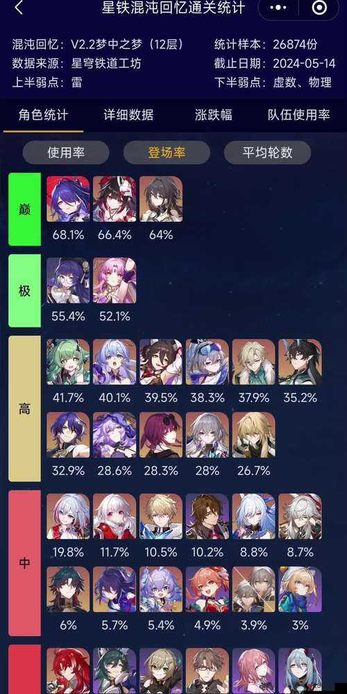 崩坏星穹铁道能进别人世界吗?崩坏星穹铁道联机机制详解