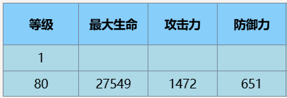 尘白禁区猫汐尔溯影技能详细解析