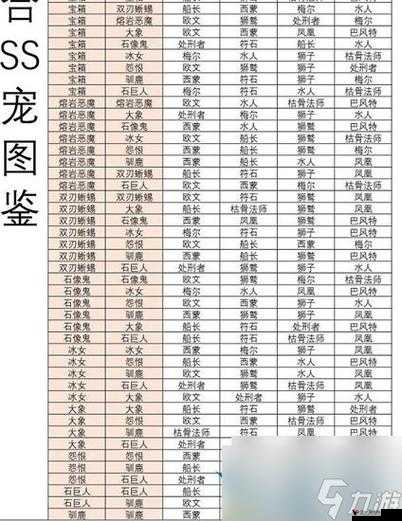 疯狂骑士团S宠物排行与演变史专题
