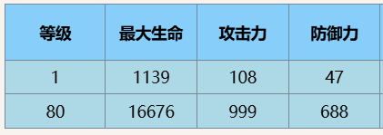 尘白禁区肴养生专家技能详细一览