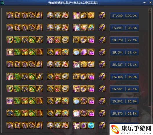 DNF血法师100级毕业装备用什么好推荐