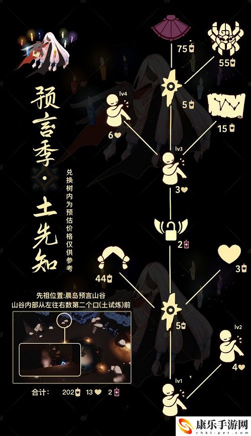 光遇12.2复刻先祖位置大全 复刻旅行先祖兑换图2021
