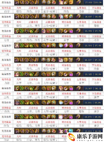 DNF血法师100级毕业装备用什么好推荐
