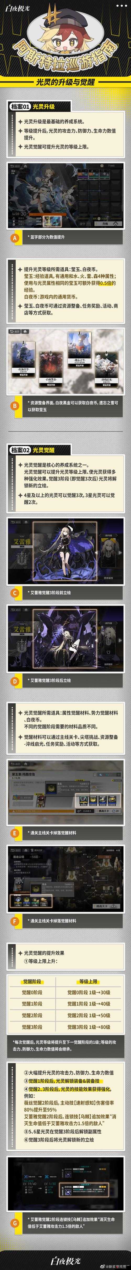 白夜极光N29新内容深度解析,光灵装备精炼效果与资源管理艺术