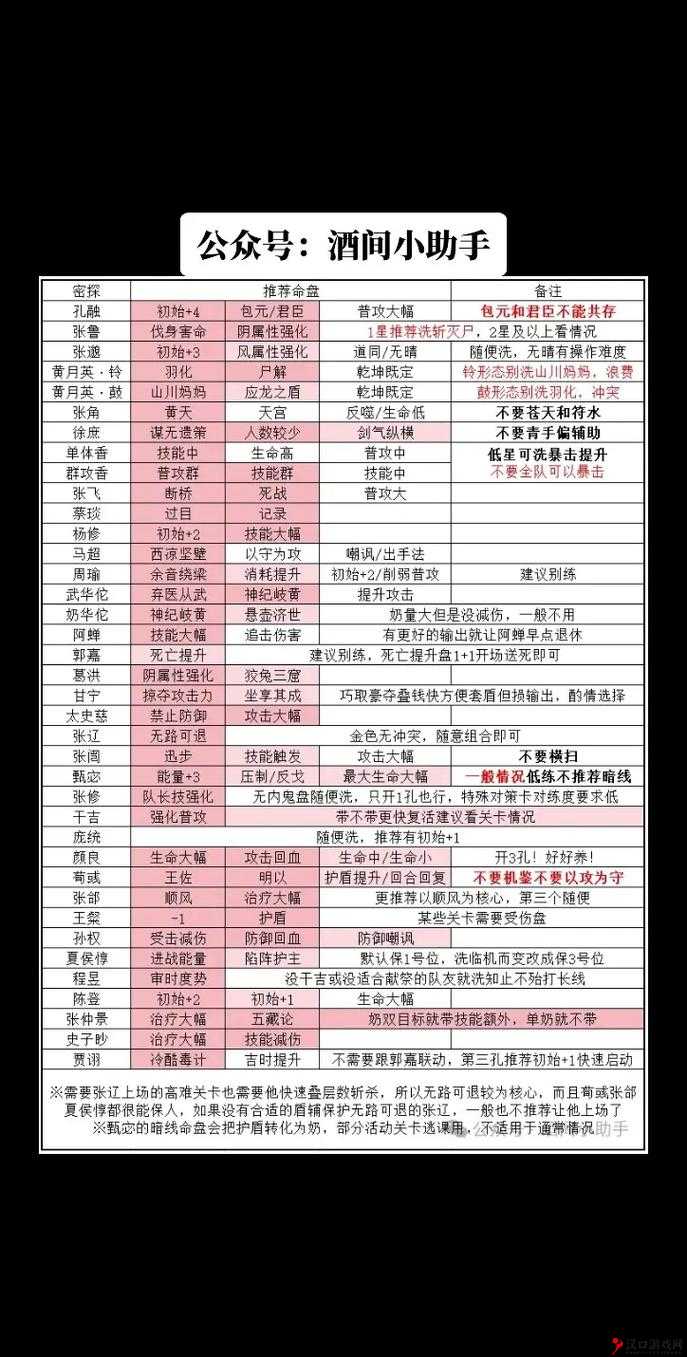 代号鸢命数如何组合,代号鸢星石组合介绍