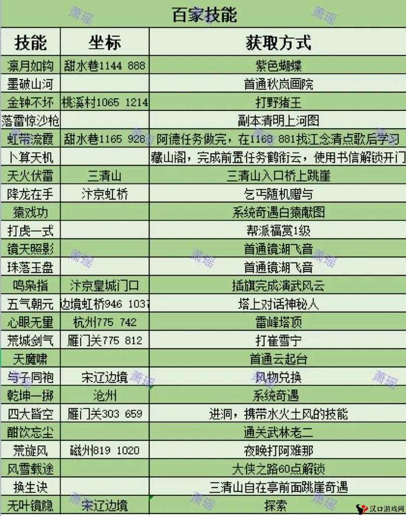 逆水寒手游技能怎么获得,逆水寒手游江湖神功获取攻略