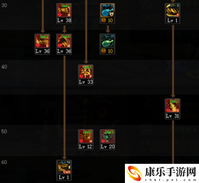 龙神技能加点