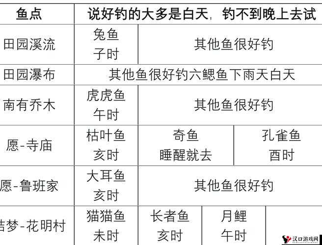 桃源深处有人家怎么钓虎虎鱼,钓虎虎鱼攻略