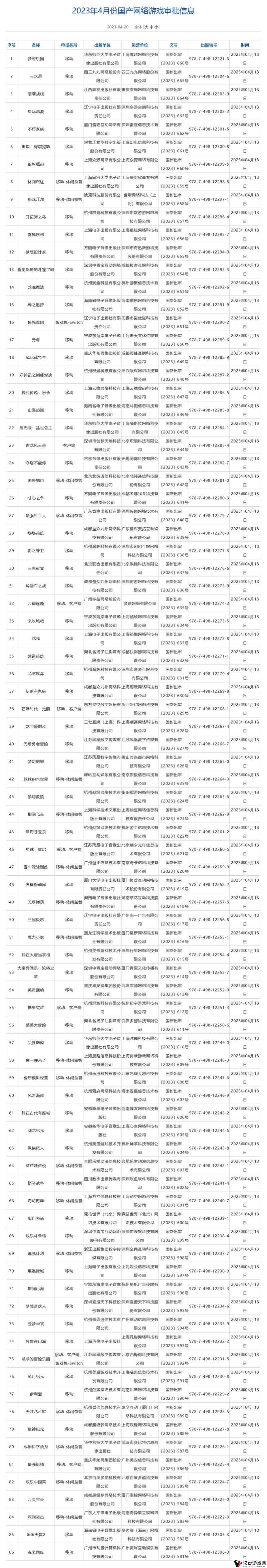 2023年4月国产游戏版号,2023年4月国产游戏过审分享