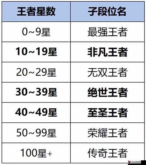 王者荣耀段位继承表深度解析,S31赛季段位继承表分享