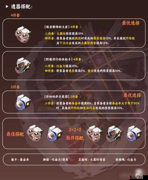 崩坏星穹铁道姬子带什么遗器?星穹铁道姬子遗器推荐在资源管理中的重要性及策略