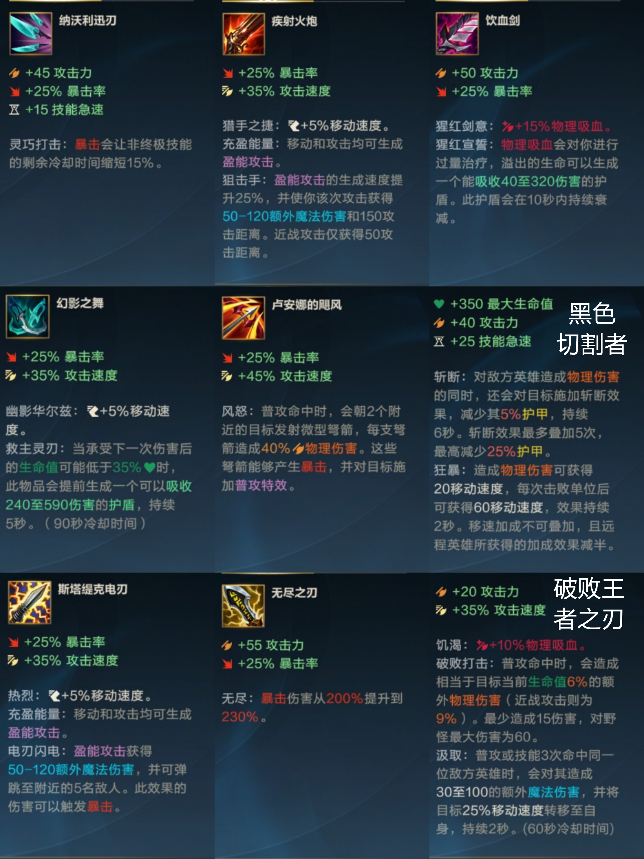 lol手游:卡牌大师高胜率出装及出装顺序,两种打法,拿走都拿走