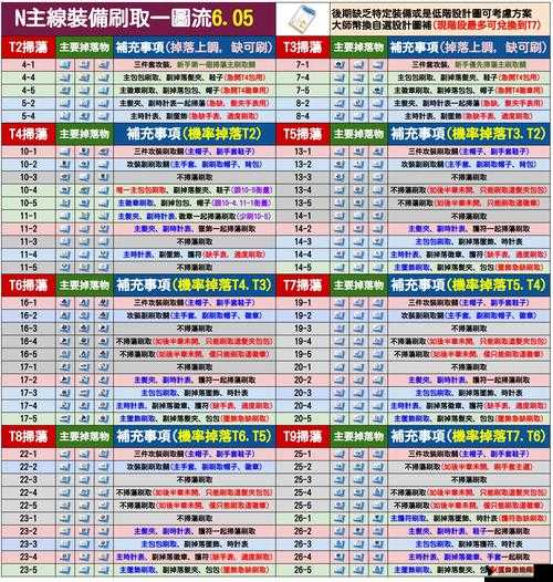 奇点时代装备图鉴深度解析,一图流背后的策略与误区
