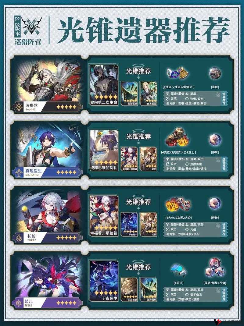 崩坏星穹铁道早餐的仪式感光锥属性介绍及攻略