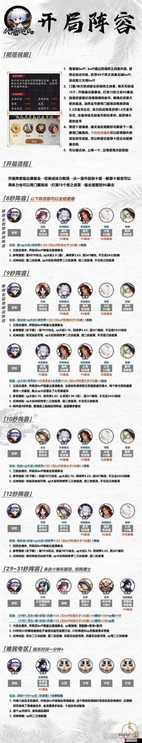 阴阳师银之绮都攻略,活动演变史专题