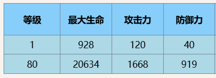 尘白禁区芬妮黄金狮子技能详细解析